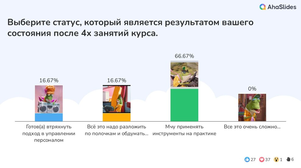 Управление корпоративной культурой, внутренними коммуникациями и брендом работодателя - фото №15 на Nethouse.Академия