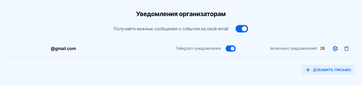 Телеграм уведомления
